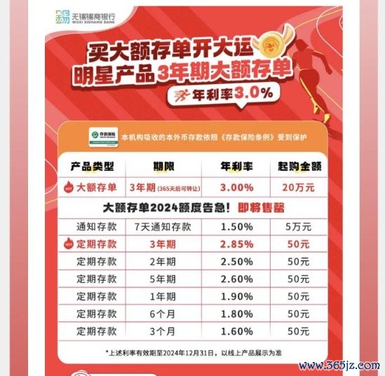 股票配资平台排行 中小银行隐秘加息 7天内综合年利率最高可超7%！什么情况？
